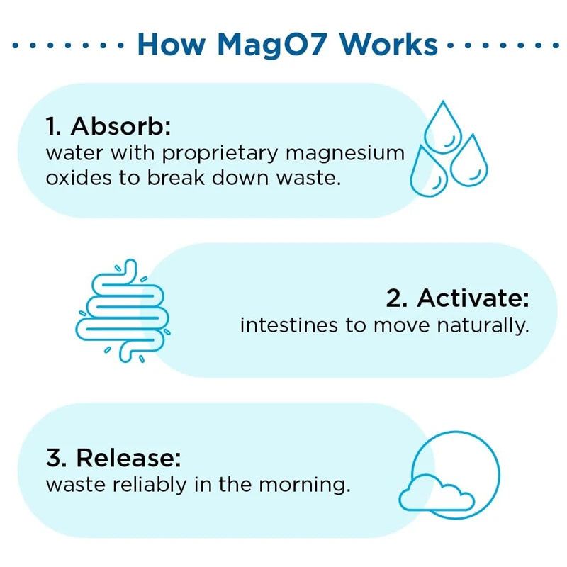 MagO7- Natural Colon Cleanser